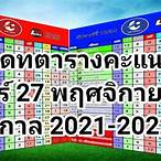 ตารางคะแนนสวีเดน